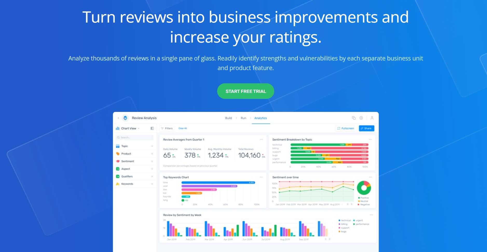 MonkeyLearn screenshot #1